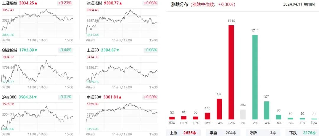 上海亞商投顧：滬指震蕩反彈 工程機械概念股集體大漲