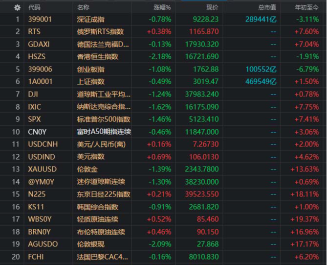 4月15日盤前猜想：獨立行情，紅周一！