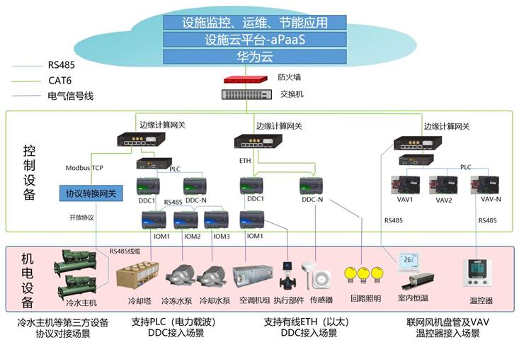 華爲雲&amp;海林自控攜手信創 爲建築節能減碳同發力