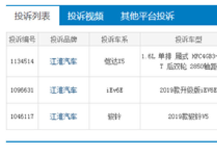 大起底！江淮汽車“靈魂人物”安進被查風波背後