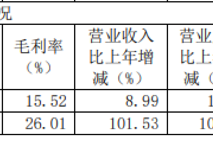 年報觀察︱長城汽車2023年量價齊升，海外營收翻倍，對外工廠產能飽和