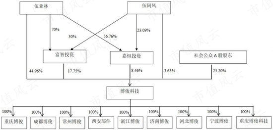 博俊科技抱上大腿，產能加速擴張