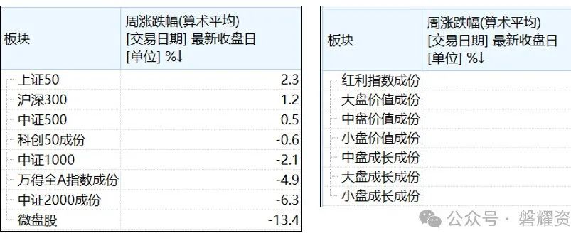 【磐耀周評】新“國九條”對於A股投資生態影響深遠