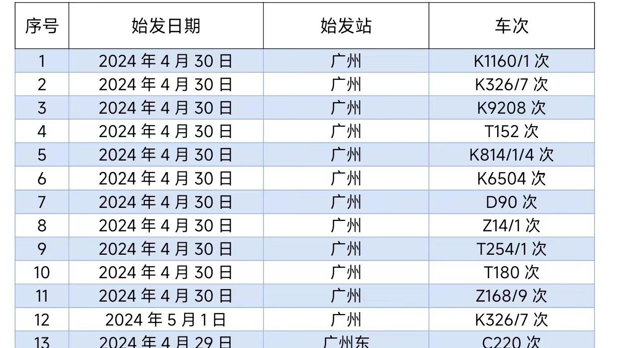 京廣、京九多趟列車受暴雨影響將晚點或停運 最新提醒