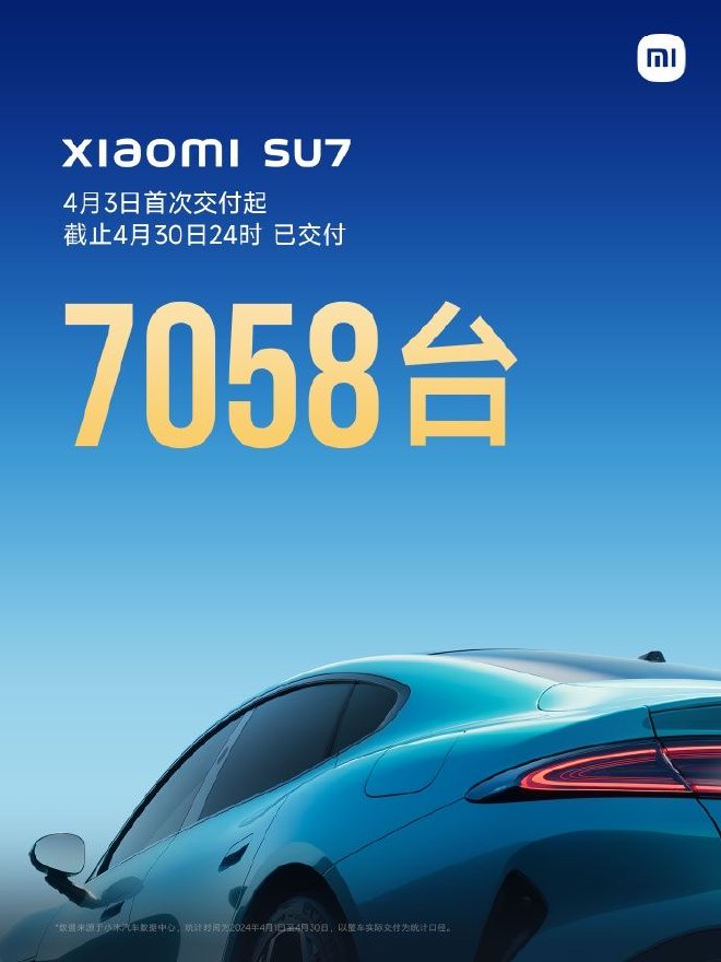 小米汽車公布最新消息 小米SU7鎖量達88063台