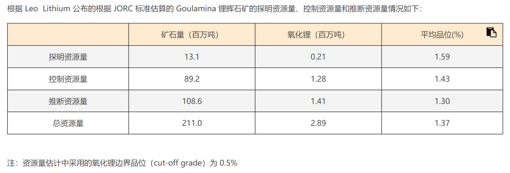 逆勢买礦！贛鋒鋰業加碼25億元“劍指”非洲鋰礦