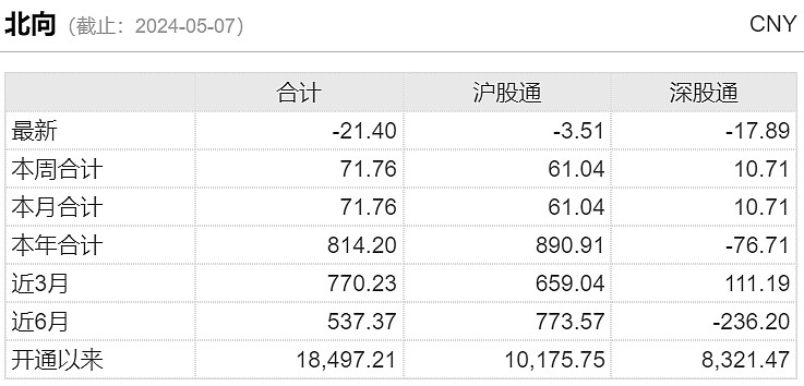 低空經濟概念強勢