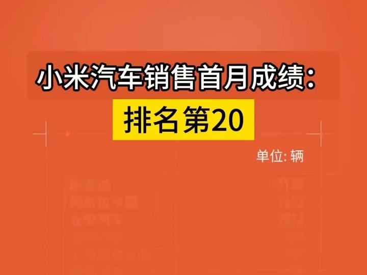 小米汽車銷售首月成績出爐-排名第20