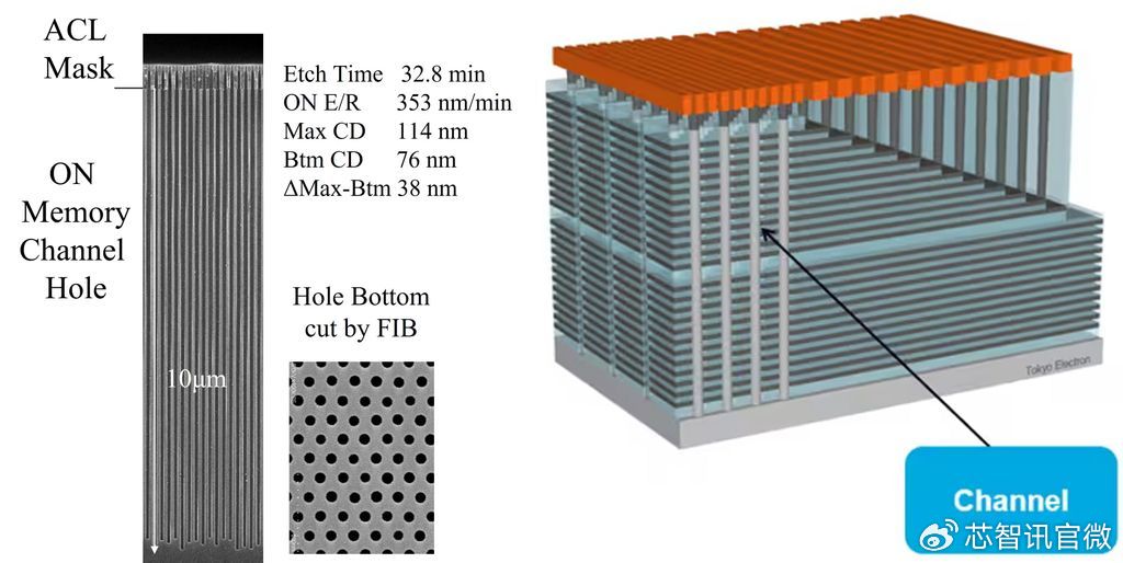 SK海力士將採用全新刻蝕設備，在零下70度制造400層以上3D NAND