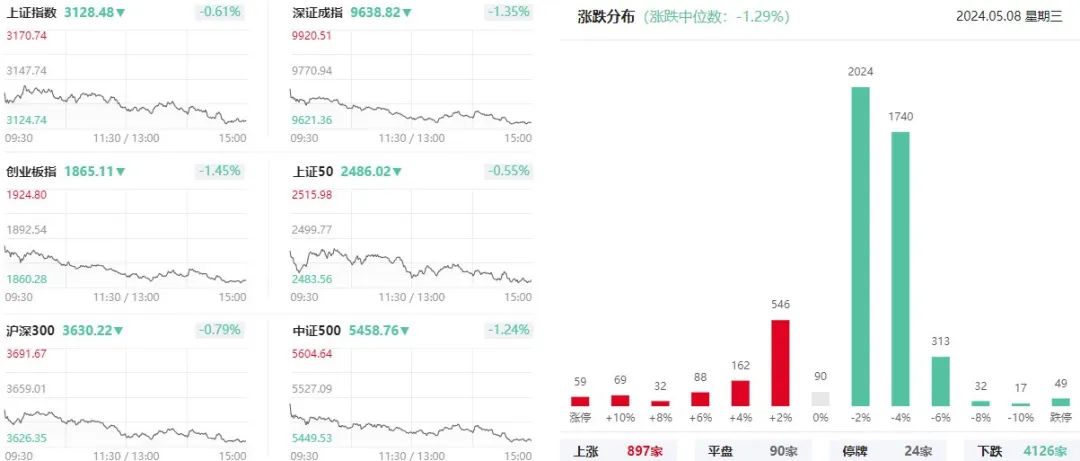 上海亞商投顧：滬指縮量調整 合成生物概念股持續爆發