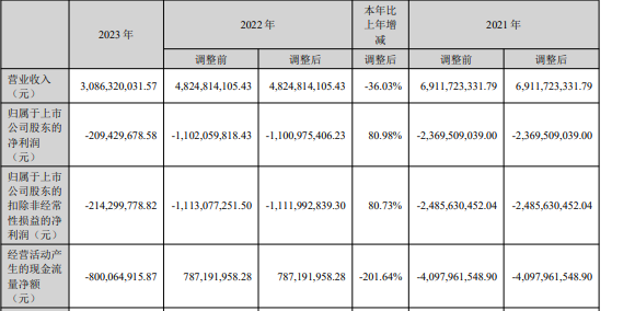 中公教育業績連續三年大幅下滑 “公考培訓之王”的隕落