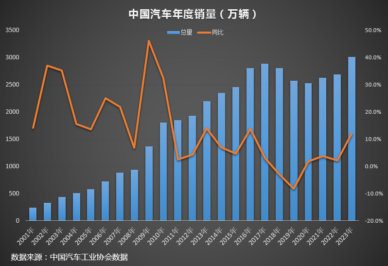 萬億大市場开啓！ 汽車、電池回收、拆解行業迎來風口