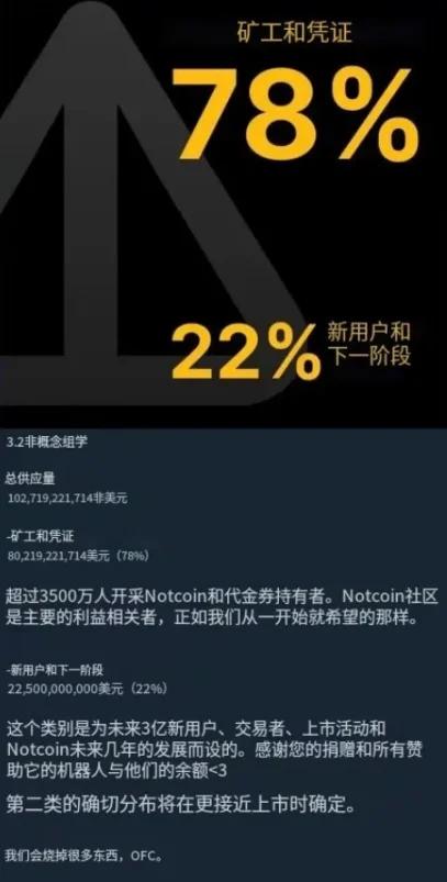 Notcoin上线Launchpool，是幣安對社區幣的友好信號