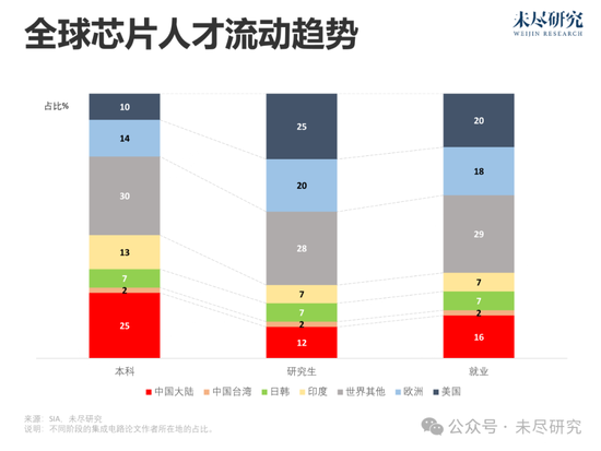 中美芯片战，2032年打成什么樣了 | 筆記