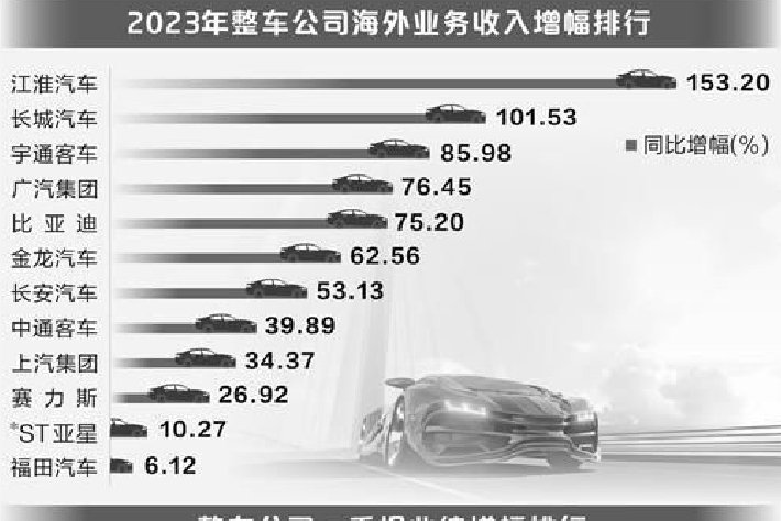 新能源汽車延續上升勢頭