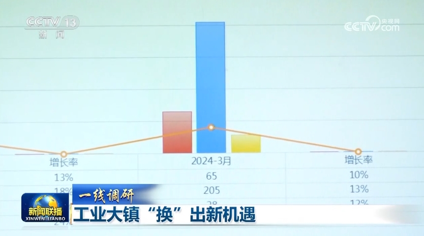 【一线調研】工業大鎮“換”出新機遇