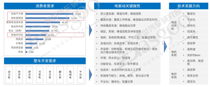 內卷之战，誰站在高集成多合一的頂點？