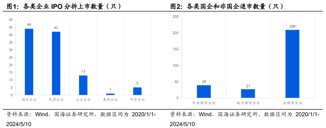 紅利+央國企高性價比投資標的：年度最高可分紅12次