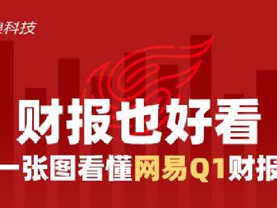 看圖：網易第一季度營收269億元 同比增長7.2%