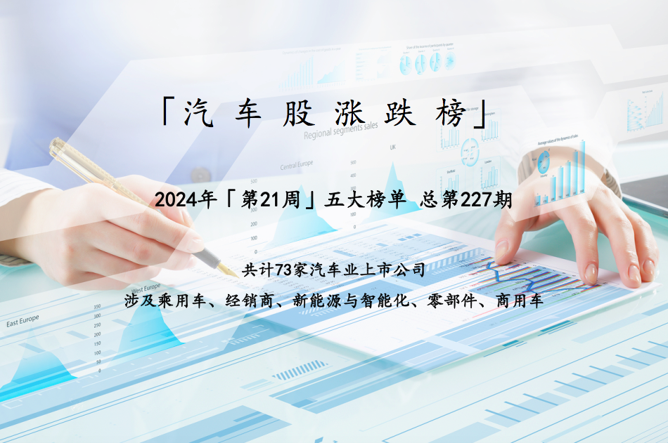 江淮逆勢領漲！汽車股九成飄綠、整體大跌5% | 漲跌周榜Vol.227