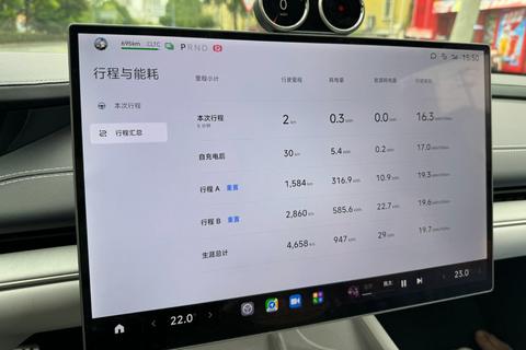 开Max創始版出個門，實際行駛109km，消耗CLTC續航173km，續航達成率63%…