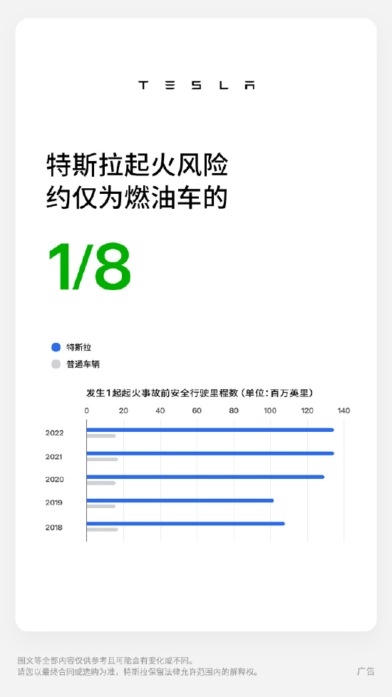 特斯拉公布報告：起火風險僅爲燃油車的八分之一