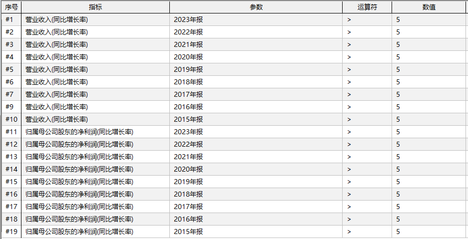 A股市場只有18個公司，過去九年業績穩步增長