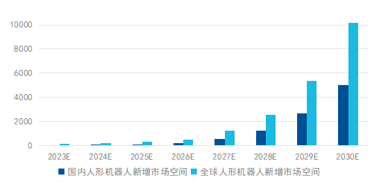 人形機器人萬億市場待啓 賽道投資價值受關注