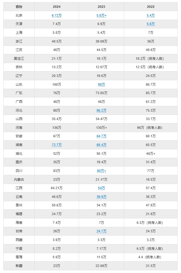 2024高考再添黑科技，AI讓作弊無所遁形