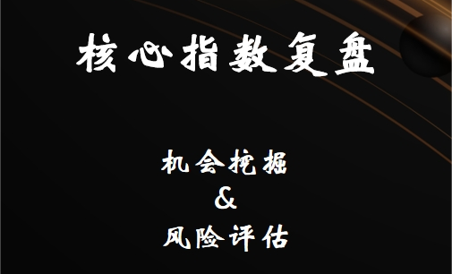 數說A股：微盤股又給跑路機會！國際金價大跌，怎么應對？