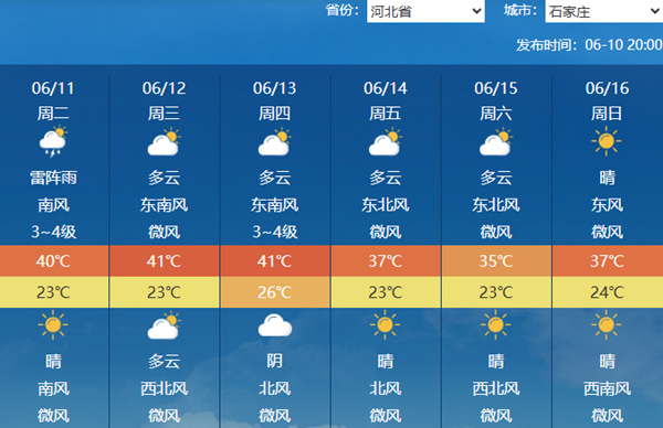 北方多地最高溫超過40℃ 濟南創今年來氣溫新高