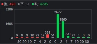 42萬股東懵了！大漲80%的“航運之王”，迎來今年首個跌停