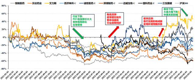 創新藥頻獲政策加持！2024年創新藥要打響“翻身仗”？