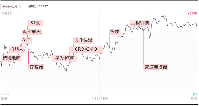 今晚有大事！A股又將迎考驗......