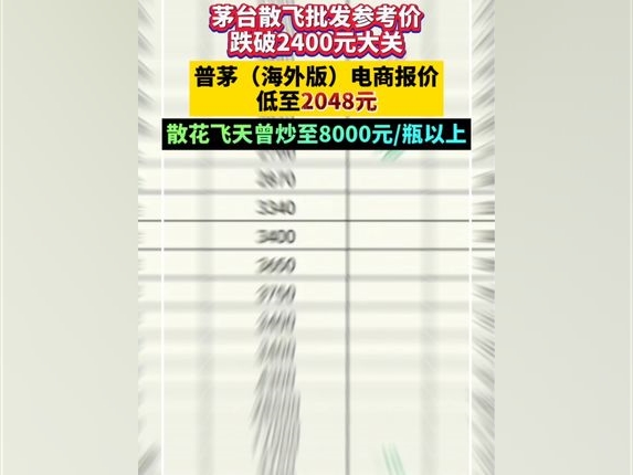 茅台散飛批發參考價跌破2400元大關！普茅（海外版）電商報價低至2048元