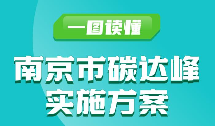 一圖讀懂《南京市碳達峰實施方案》