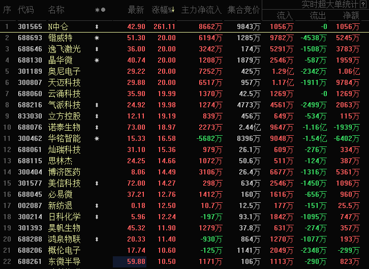 AI芯天下丨A股祭出新政組合拳，半導體投資影響幾何？