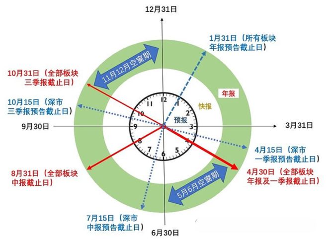 中報大戲，即將上演！一文分享中報炒作邏輯......