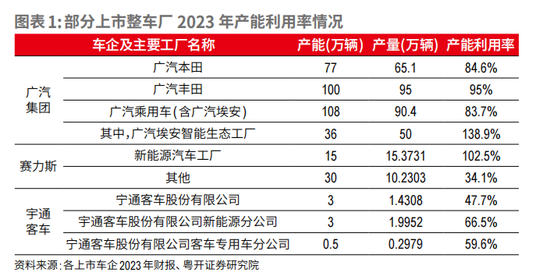 “新三樣”是否真的產能過剩？深度解讀新能源產能現狀