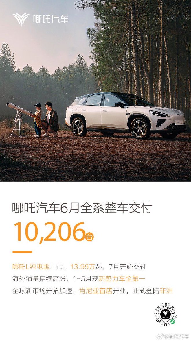 哪吒汽車公布6月新車交付情況 全系整車交付10206台