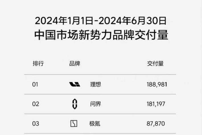 2024年過半，新能源車誰在掉鏈子？