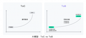 從“+AI”到“AI+”，時代進入“Next Level”