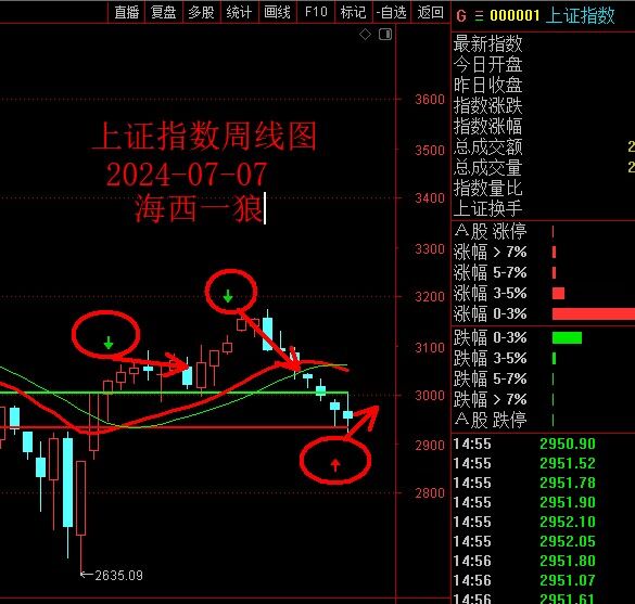 熱點進入大級別高低切換！