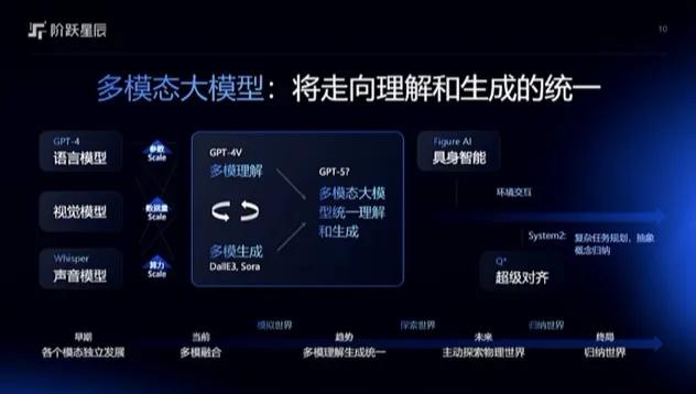 國產大模型的技術突破與商業化探索