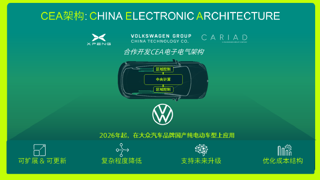 加速軟件定義汽車進程：大衆推出CEA電子電氣架構