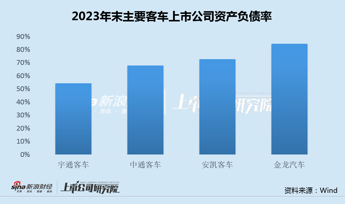 金龍汽車欲定增融資3億