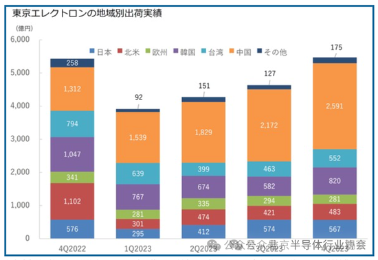 產業信息速遞丨中國大舉購买半導體制造設備背後