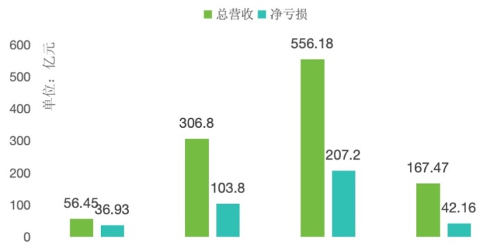 新能源車企加碼經銷商模式，是开倒車嗎？