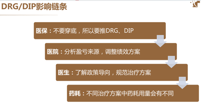 新題材來了！醫保DRG/DIP2.0來了，相關概念企業梳理！