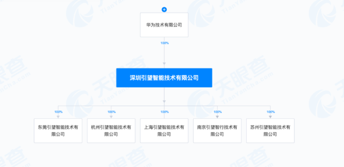 賽力斯參股華爲車BU，壓力來到長安汽車